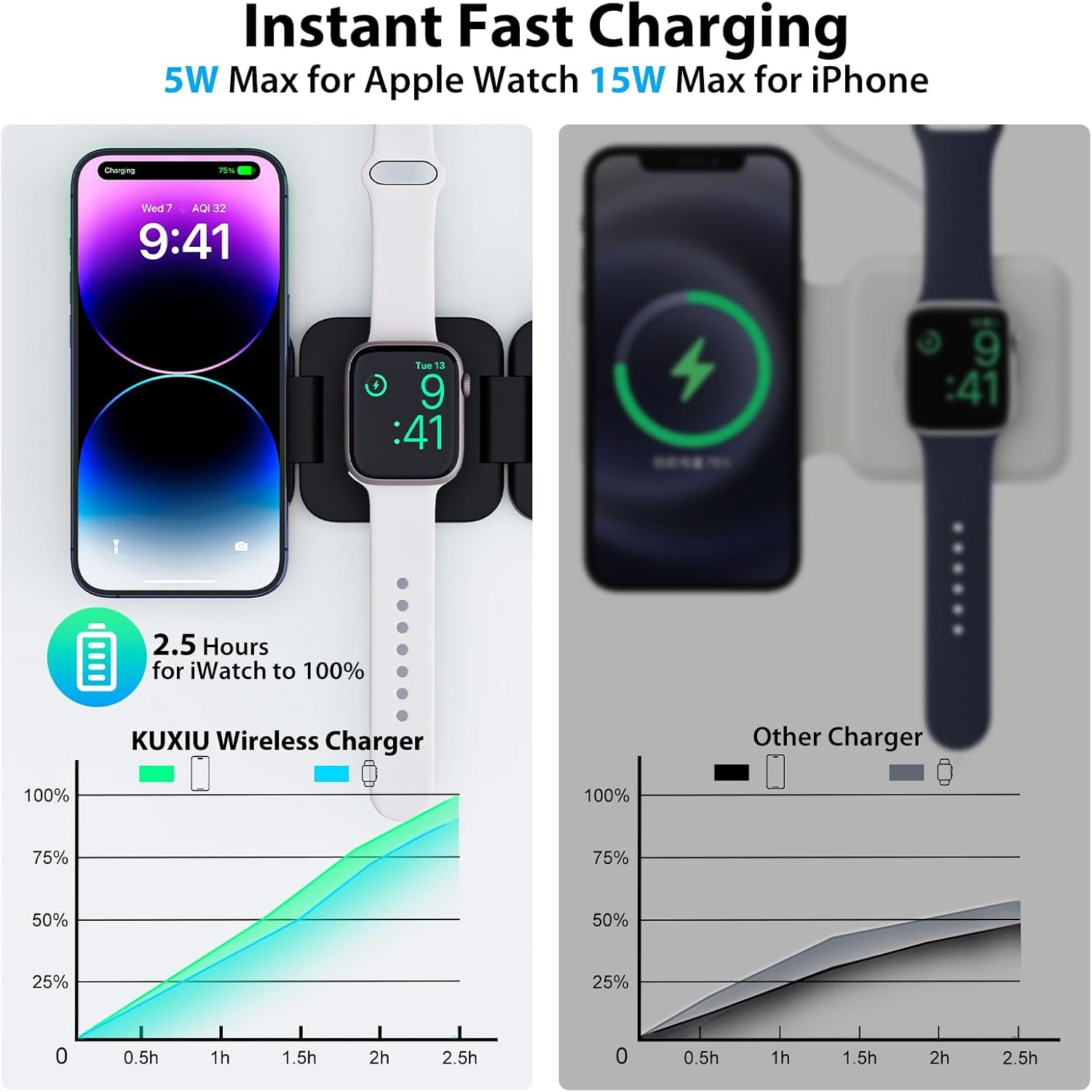 พับ 3 in 1 Fast Wireless Charg - Watch Charger Cable บทวิจารณ์และราคา