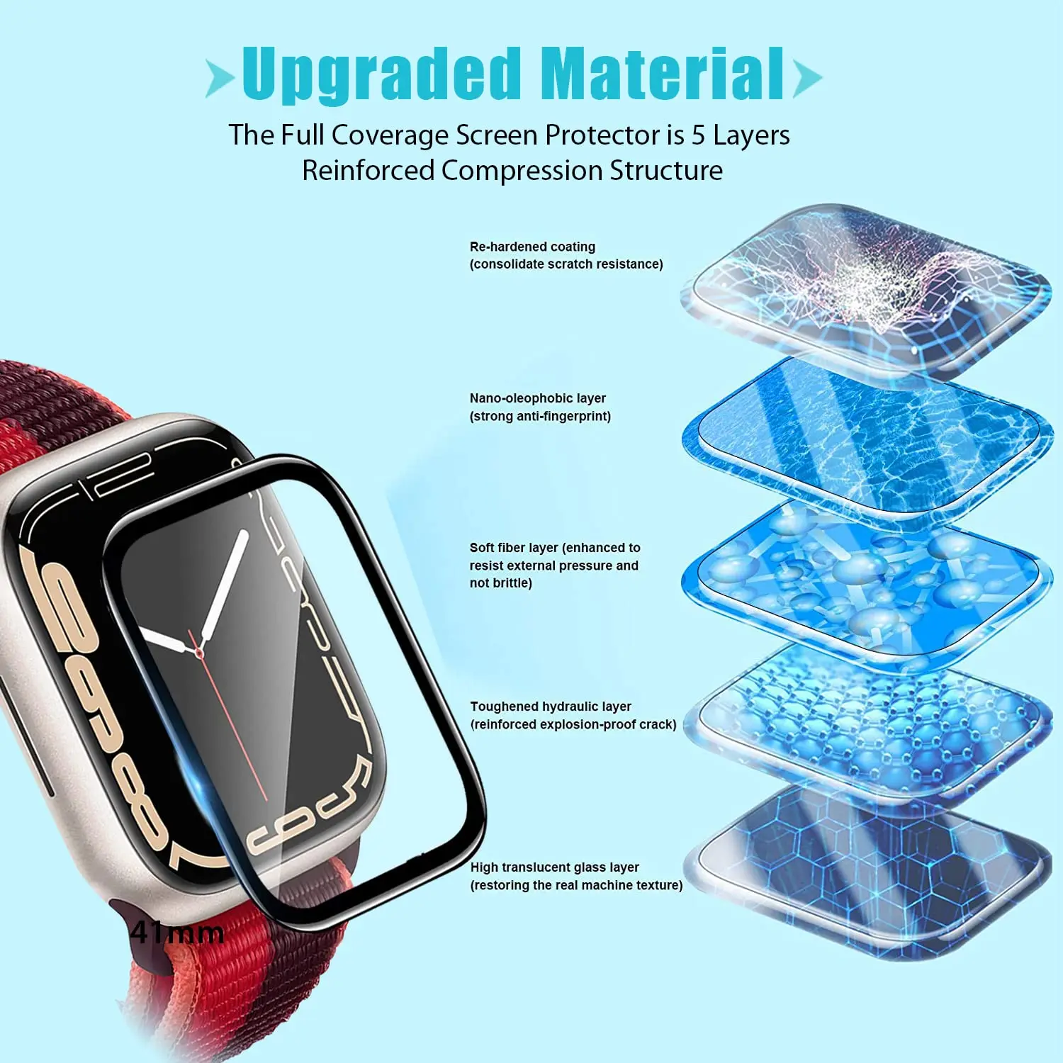 ตัวป้องกันหน้าจอ 3D ฟิล์มกระจก - Apple Smartwatch Accessories บทวิจารณ์และราคา