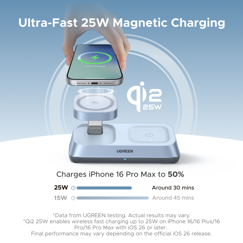 แท่นชาร์จไร้สายแม่เหล็ก UGREEN - Wireless Charger Watch บทวิจารณ์และราคา