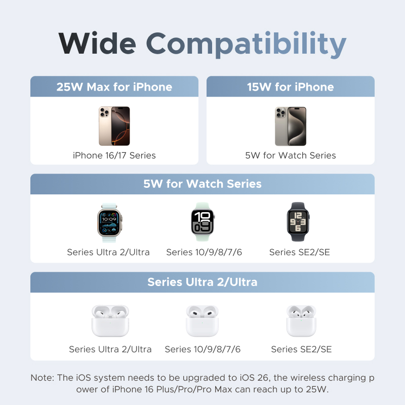 แท่นชาร์จไร้สายแม่เหล็ก UGREEN - Wireless Charger Watch บทวิจารณ์และราคา