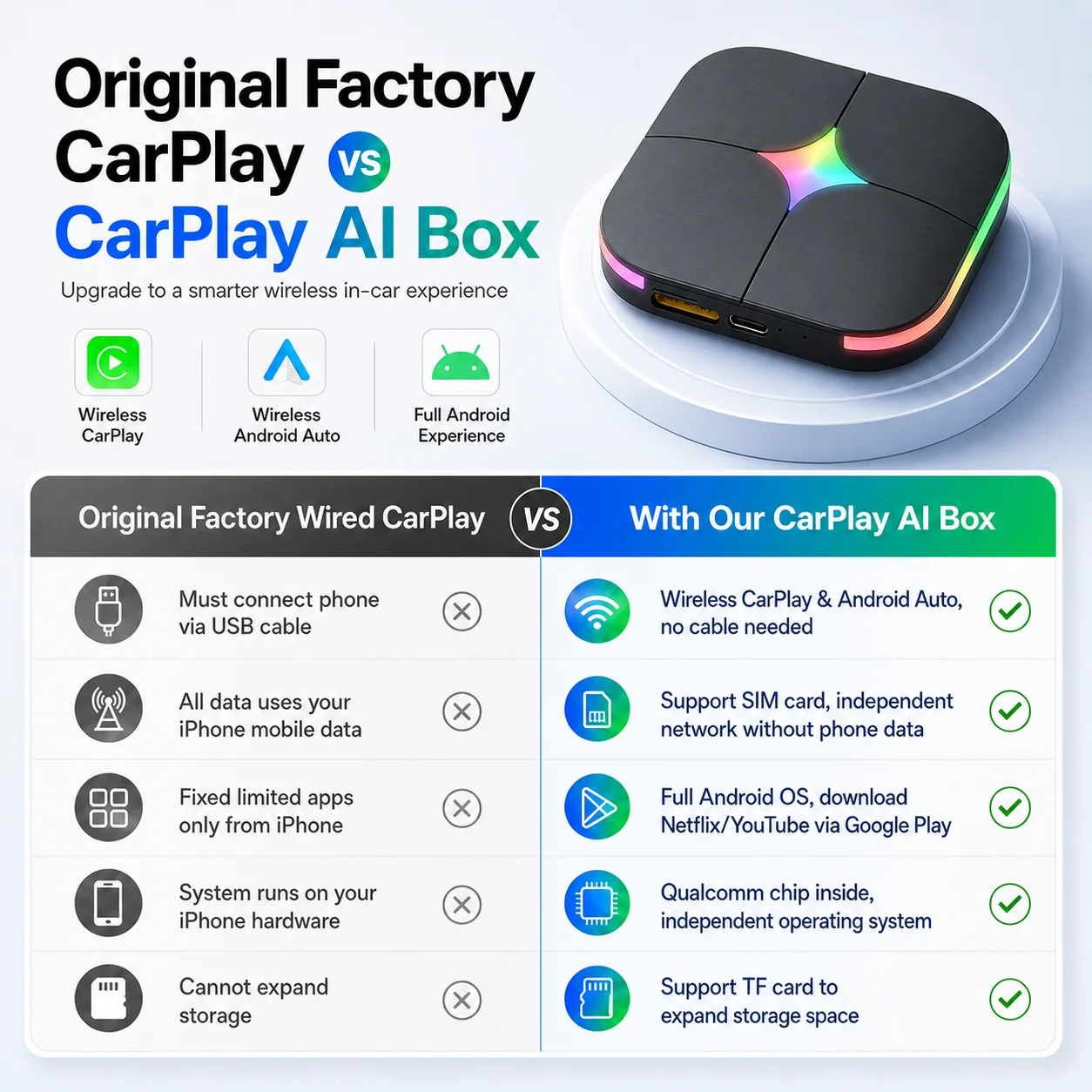 2026Android15 CarPlay Ai Box C - Smartwatch Universal บทวิจารณ์และราคา